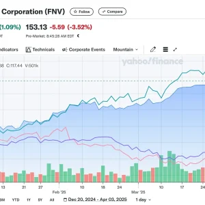 Commodity Bull Just Starting: Precious Metal Stocks Break Out